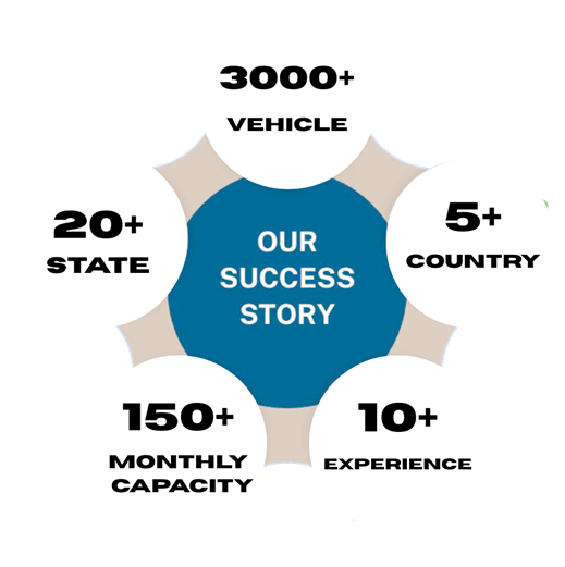 Our Success Story
